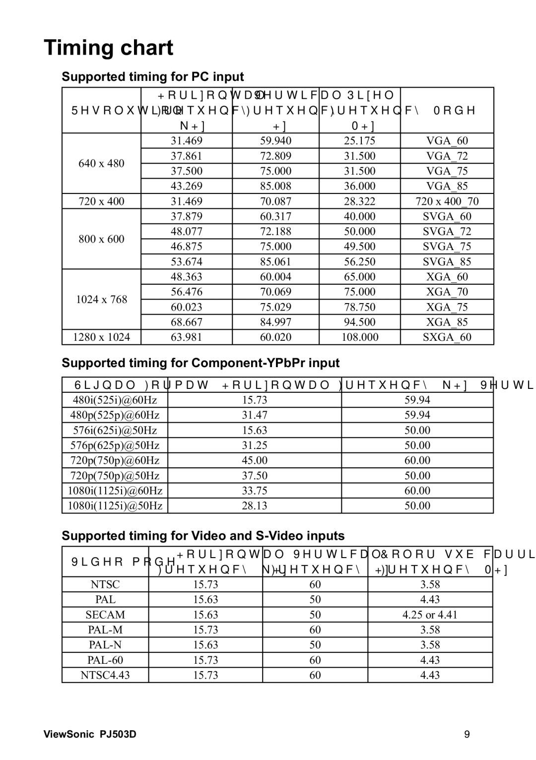 ViewSonic 40PJ503D manual 7LPLQJFKDUW, 6XSSRUWHGWLPLQJIRU3&LQSXW 