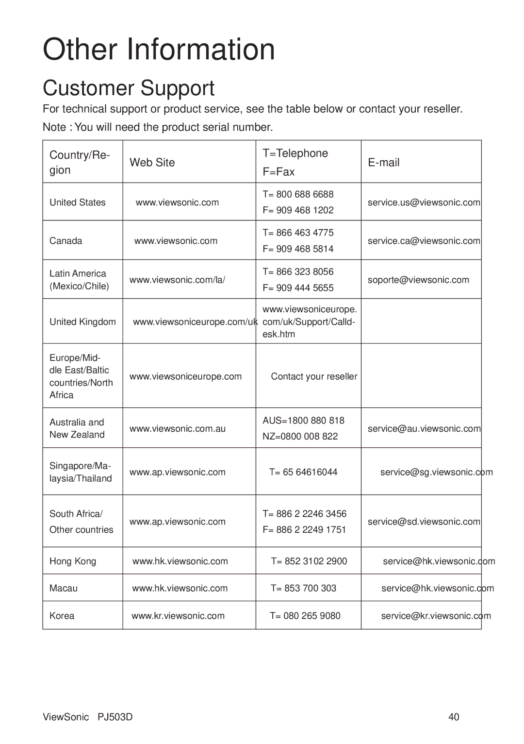 ViewSonic 40PJ503D manual Other Information 