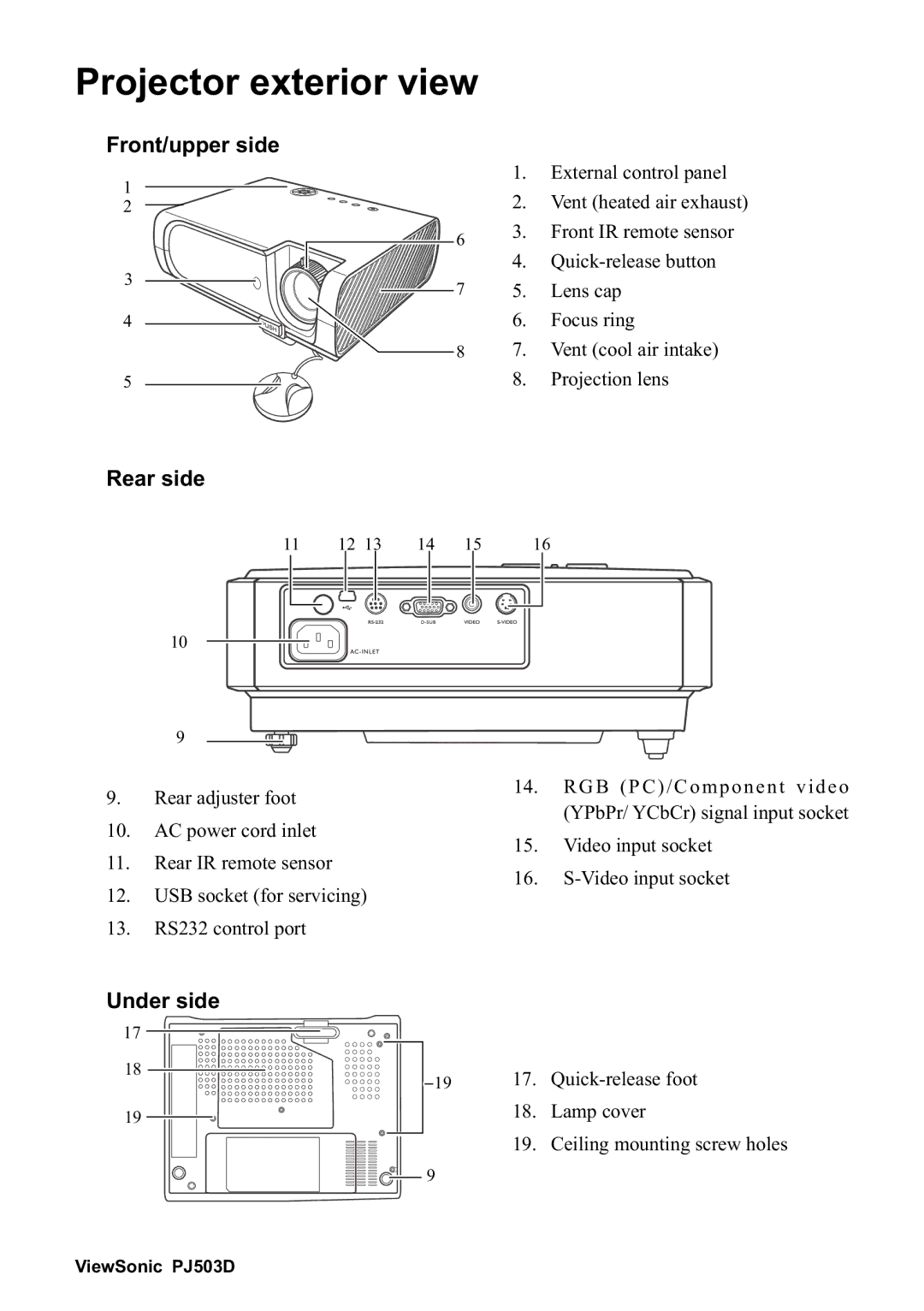 ViewSonic 40PJ503D manual 3URMHFWRUHWHULRUYLHZ 