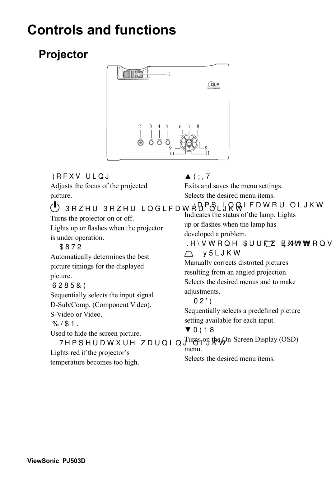 ViewSonic 40PJ503D manual RqwurovDqgIxqfwlrqv, 3URMHFWRU 