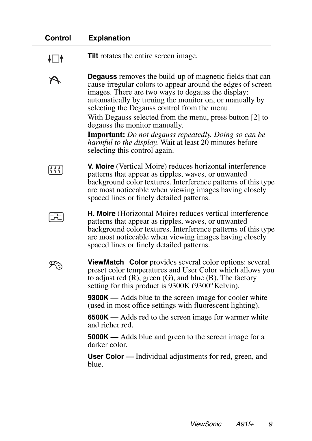 ViewSonic A91f+ manual Control Explanation 