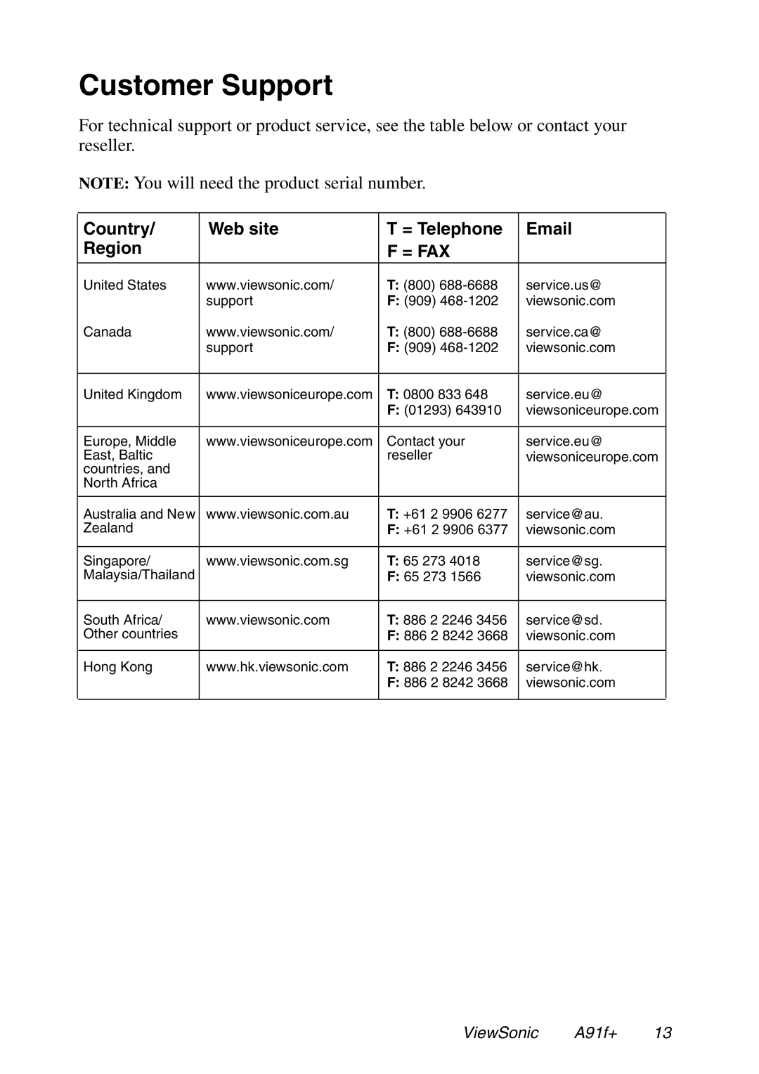 ViewSonic A91f+ manual Customer Support, = Fax 