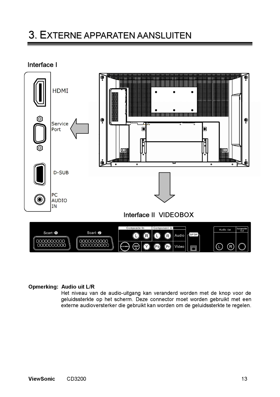 ViewSonic CD3200 manual Externe Apparaten Aansluiten, Interface Interface II Videobox 