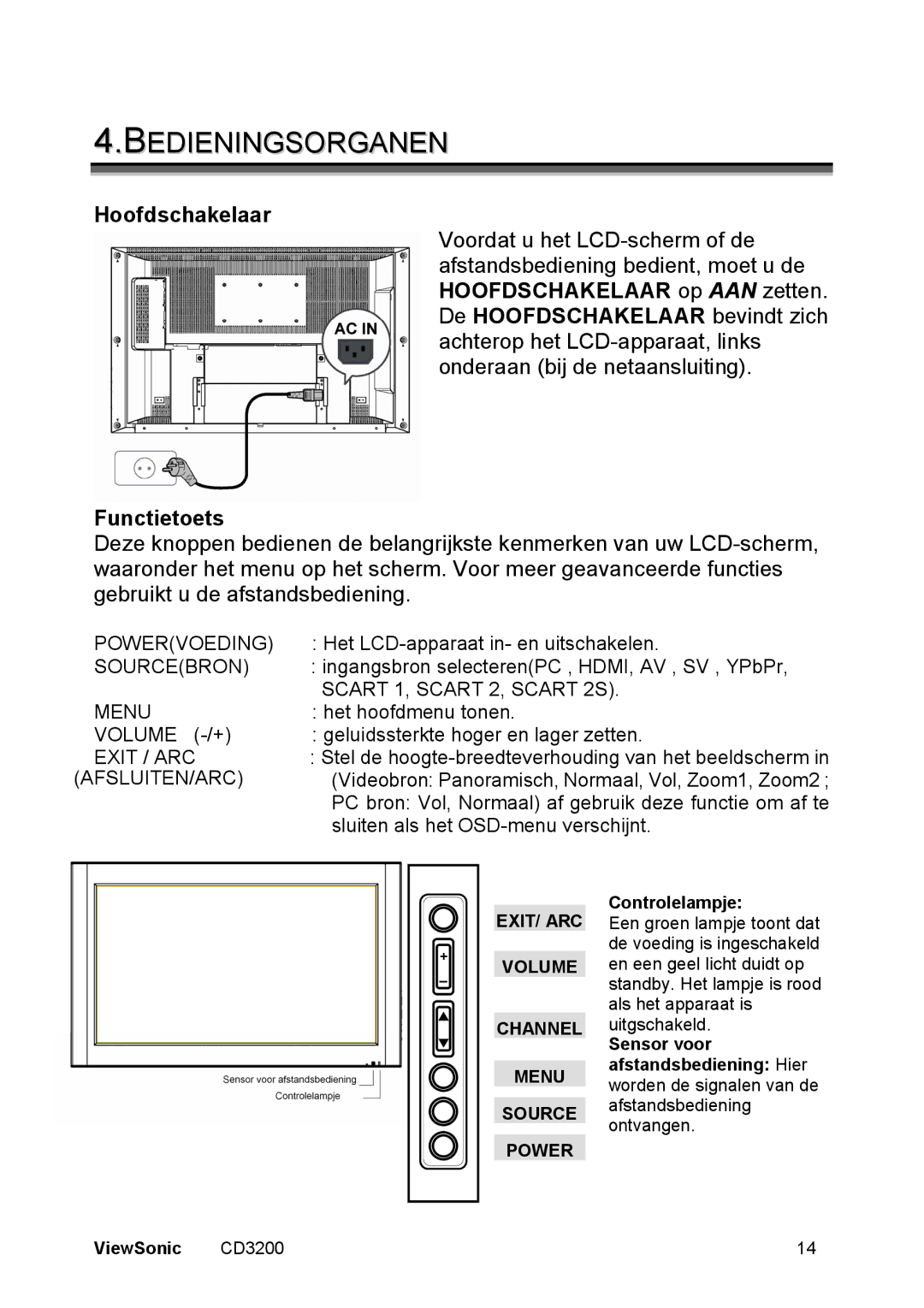 ViewSonic CD3200 manual Bedieningsorganen, Hoofdschakelaar 