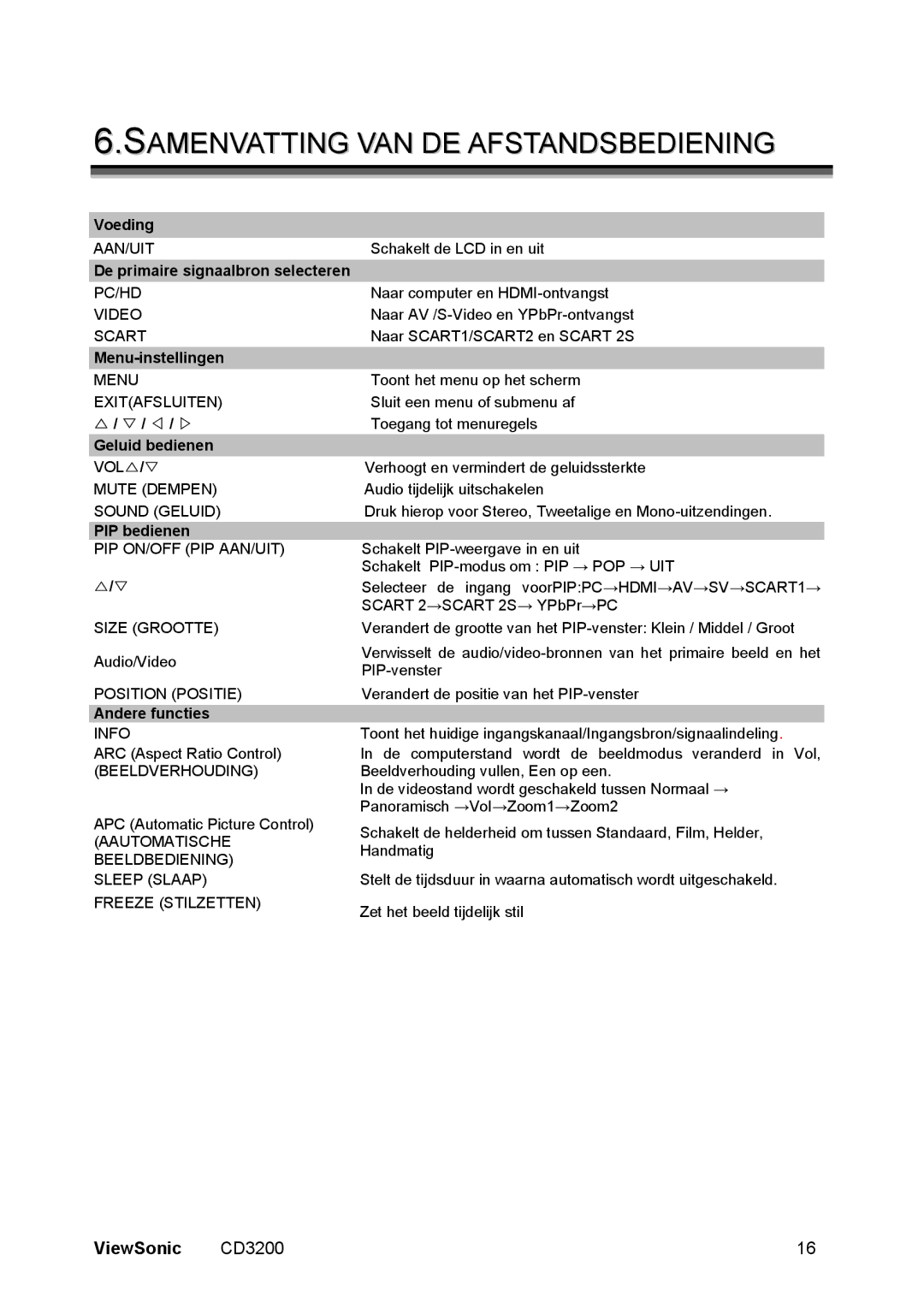 ViewSonic CD3200 manual Samenvatting VAN DE Afstandsbediening, Andere functies 