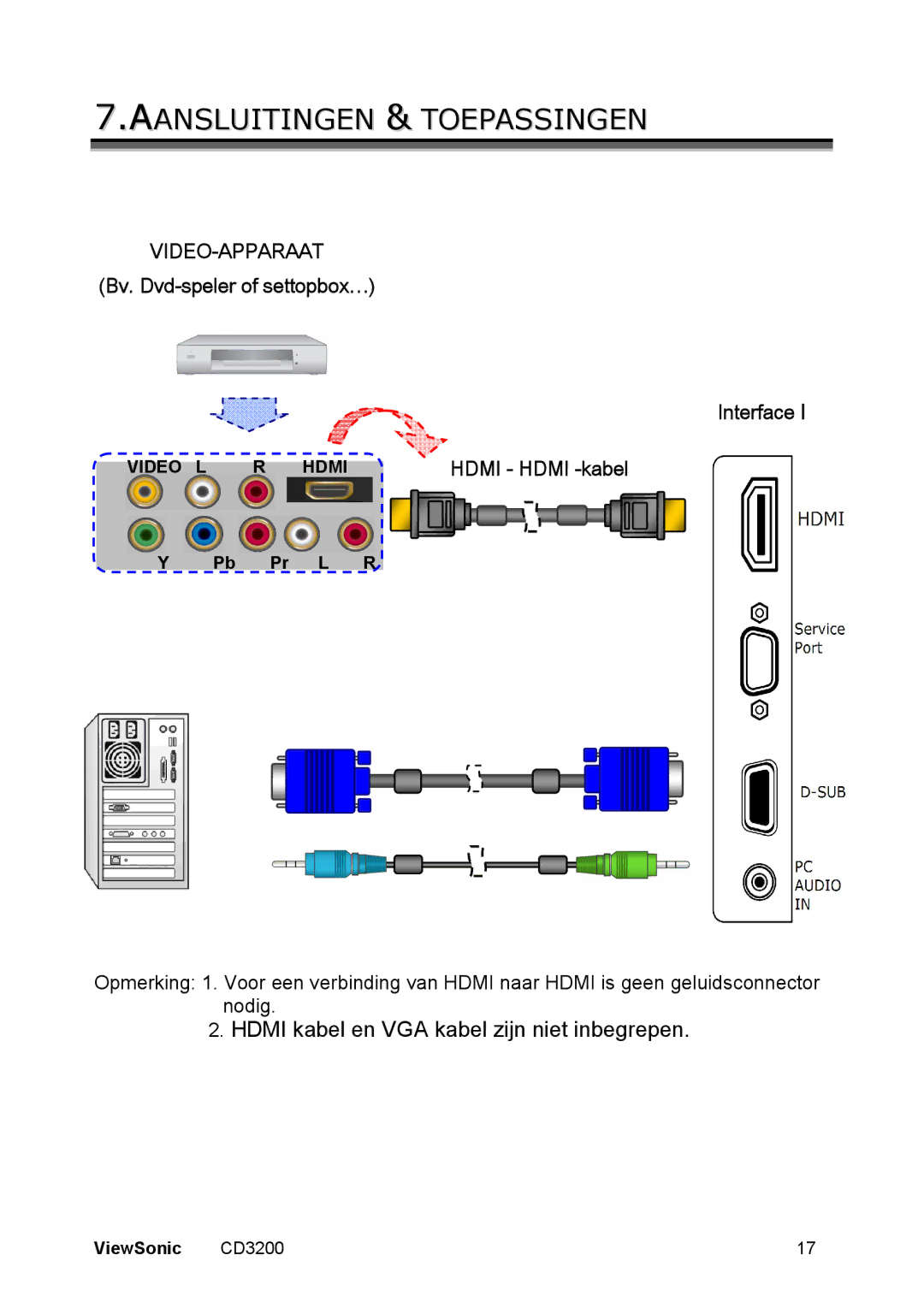 ViewSonic CD3200 manual Aansluitingen & Toepassingen 