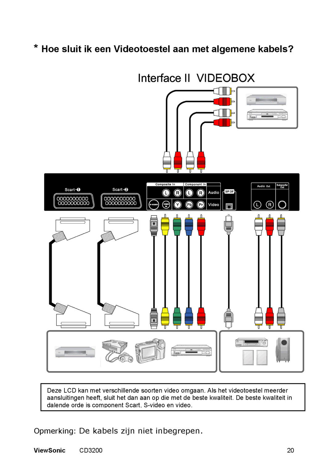 ViewSonic CD3200 manual Interface II Videobox 