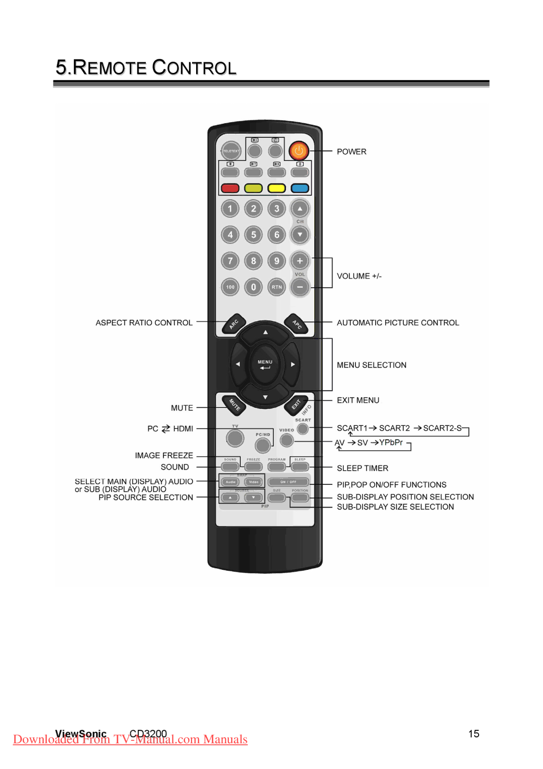 ViewSonic CD3200 manual Remote Control 