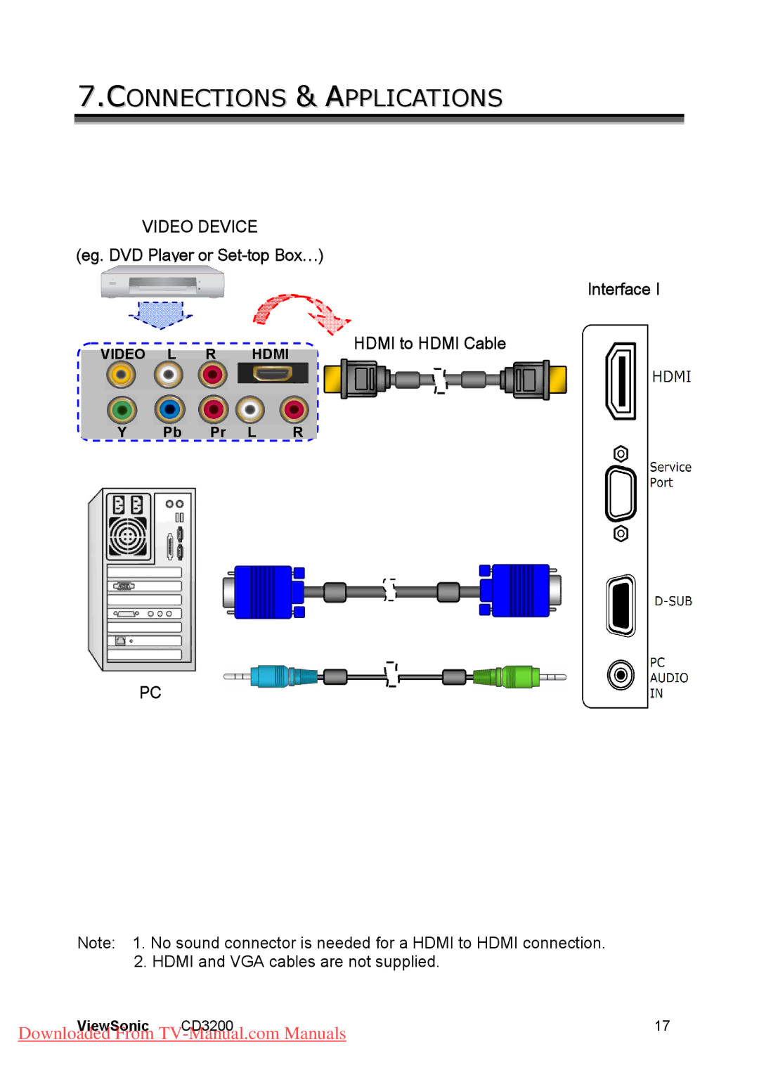 ViewSonic CD3200 manual Connections & Applications 