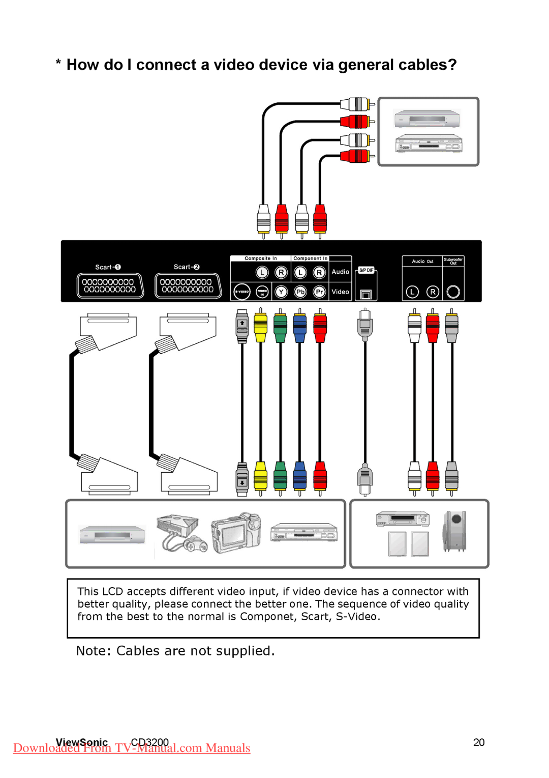 ViewSonic CD3200 manual How do I connect a video device via general cables? 