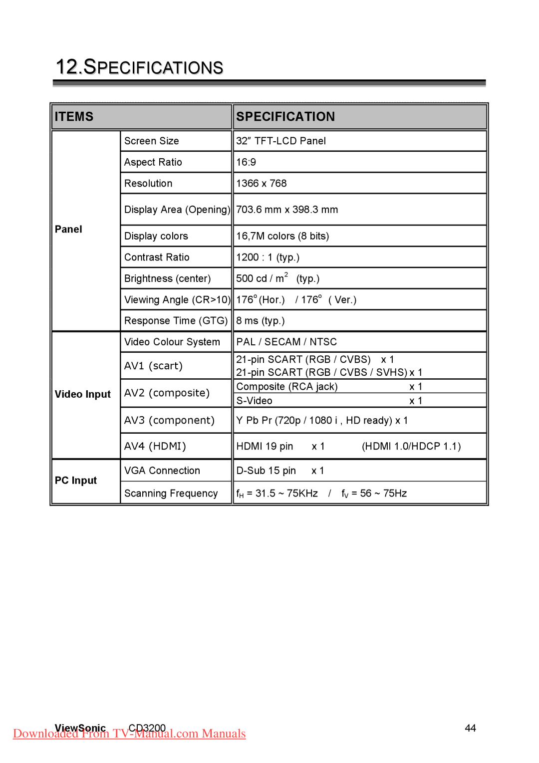 ViewSonic CD3200 manual Specifications, Items Specification, Panel, Video Input, PC Input 