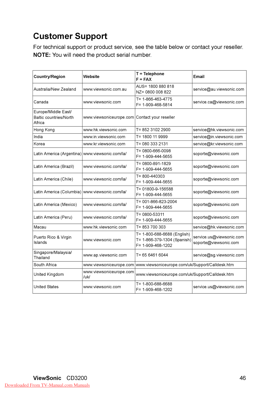 ViewSonic CD3200 manual Customer Support 