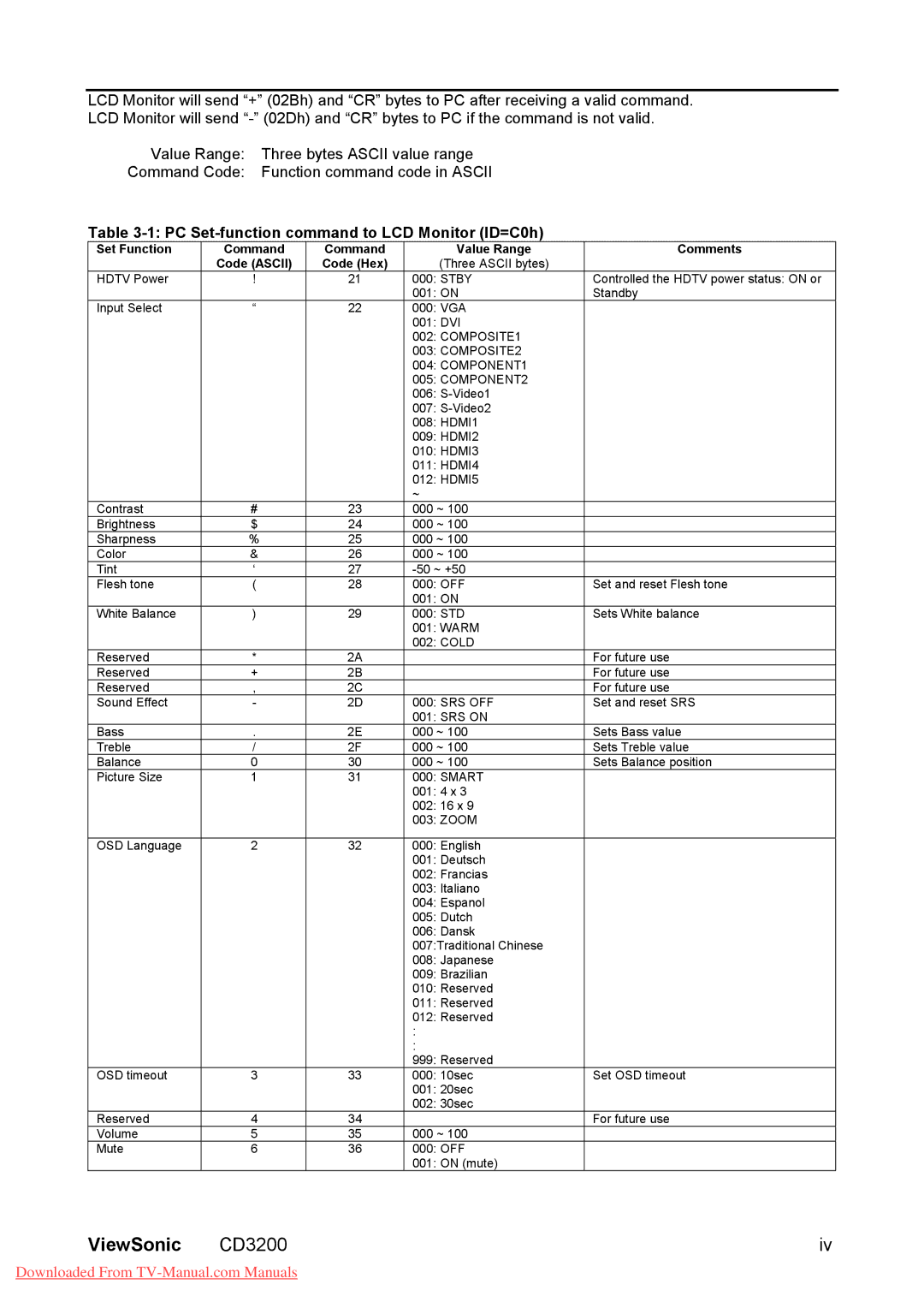 ViewSonic ViewSonic CD3200iv, PC Set-function command to LCD Monitor ID=C0h, Set Function, Command Value Range Comments 