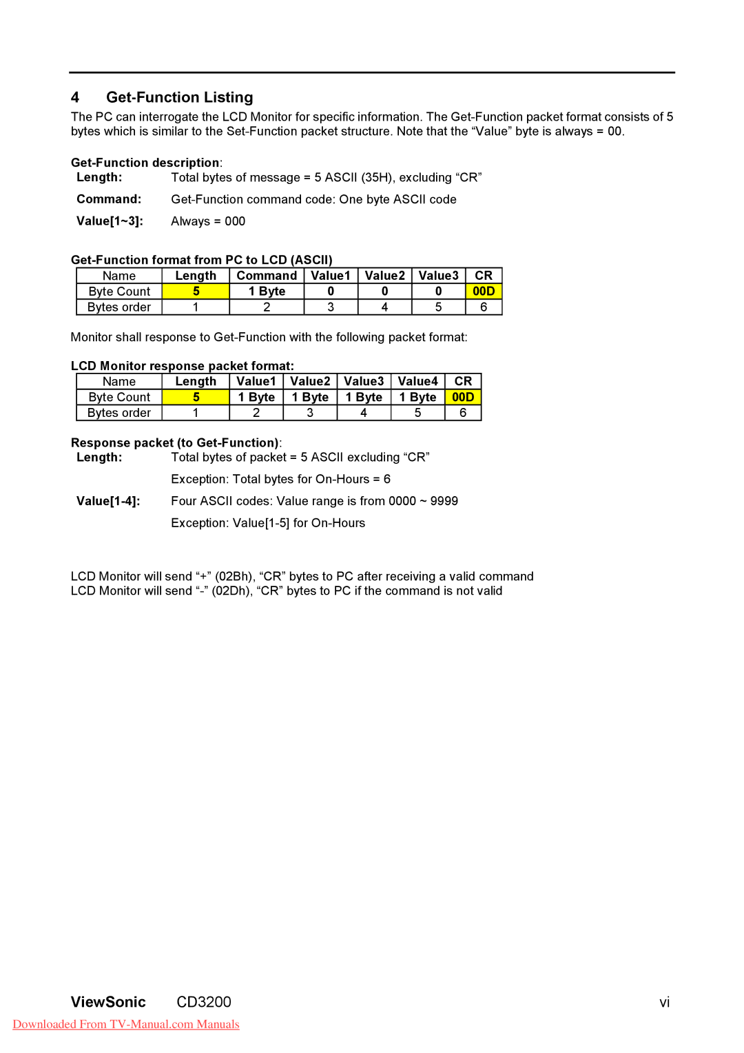 ViewSonic manual Get-Function Listing, ViewSonic CD3200vi, Get-Function description, Byte Count 00D Bytes order 