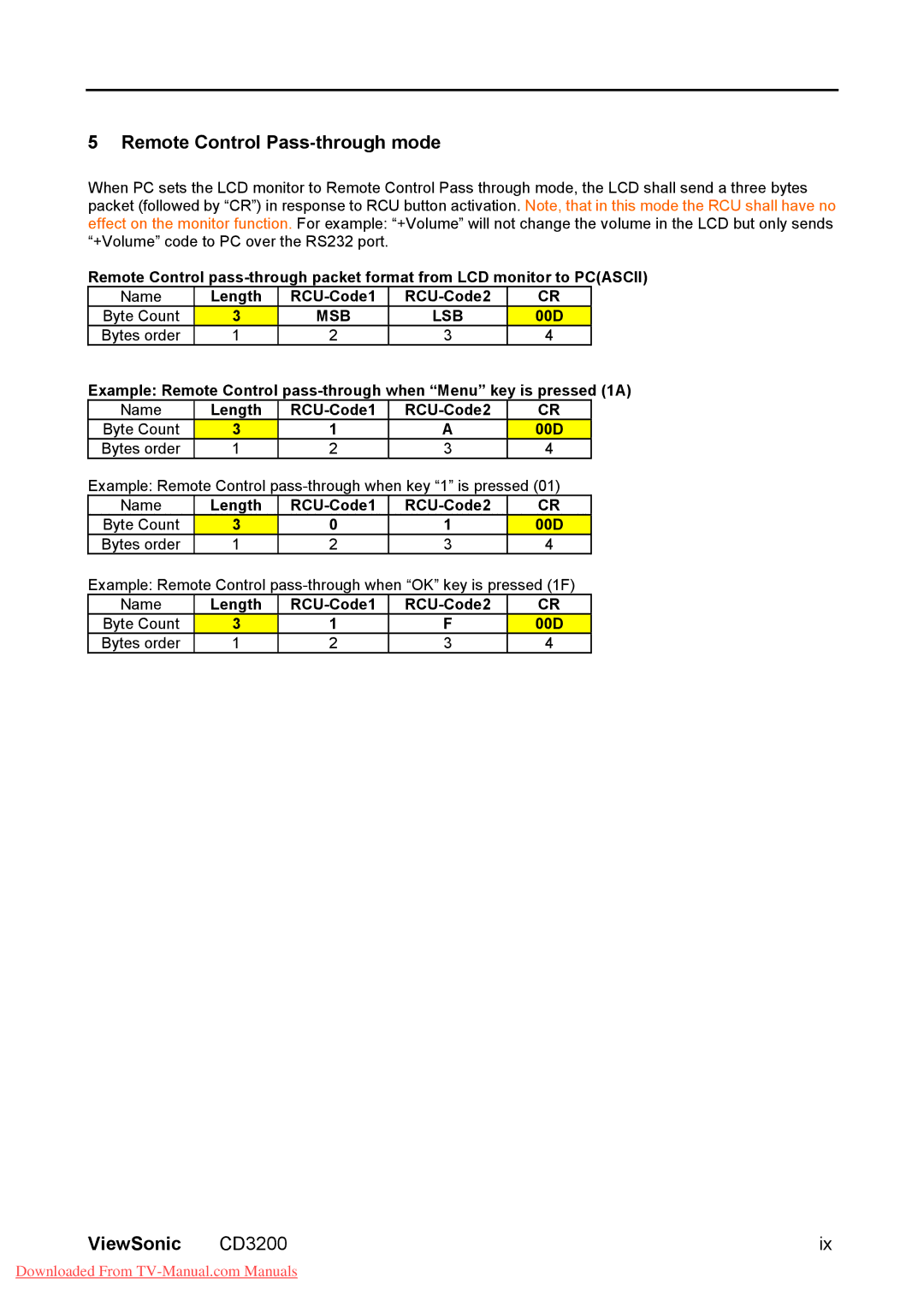ViewSonic manual Remote Control Pass-through mode, ViewSonic CD3200ix, Msb Lsb 
