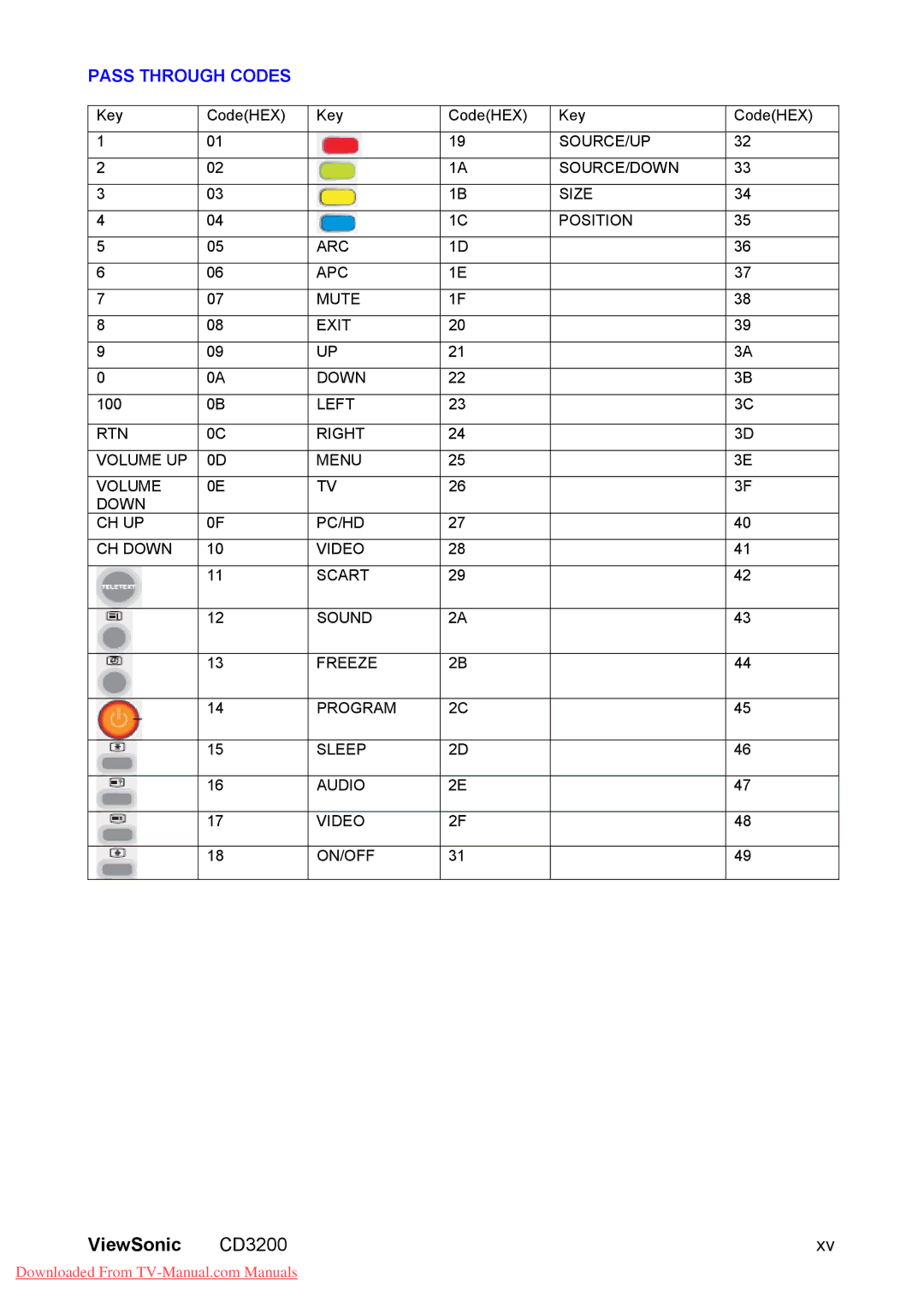 ViewSonic CD3200 manual Pass Through Codes 