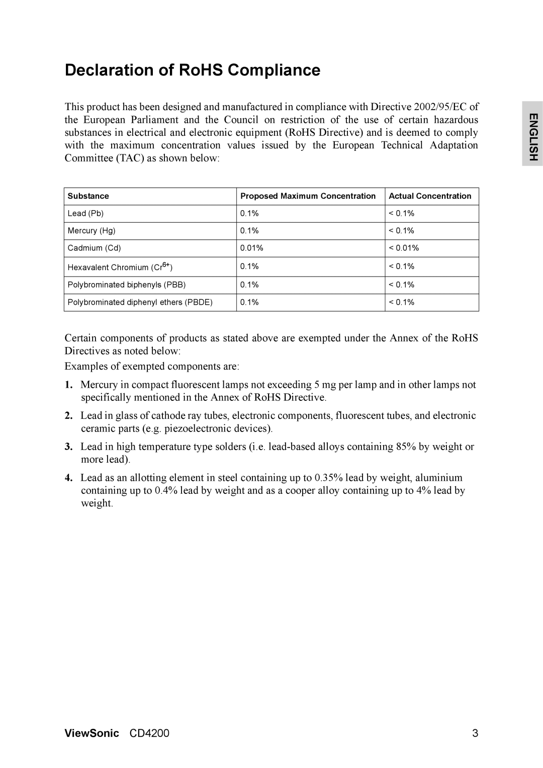 ViewSonic CD4200 manual Declaration of RoHS Compliance 