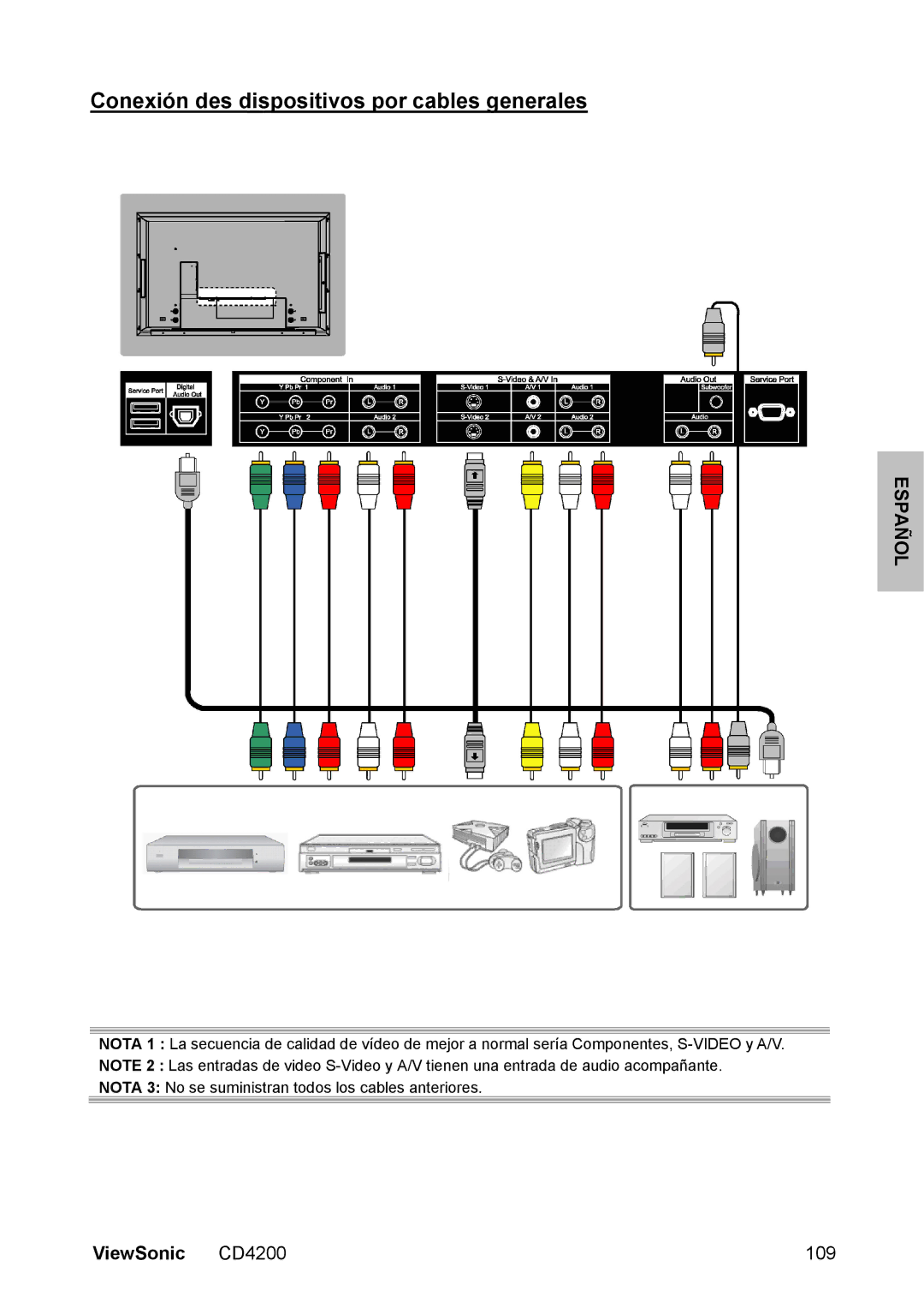 ViewSonic CD4200 manual Conexión des dispositivos por cables generales 