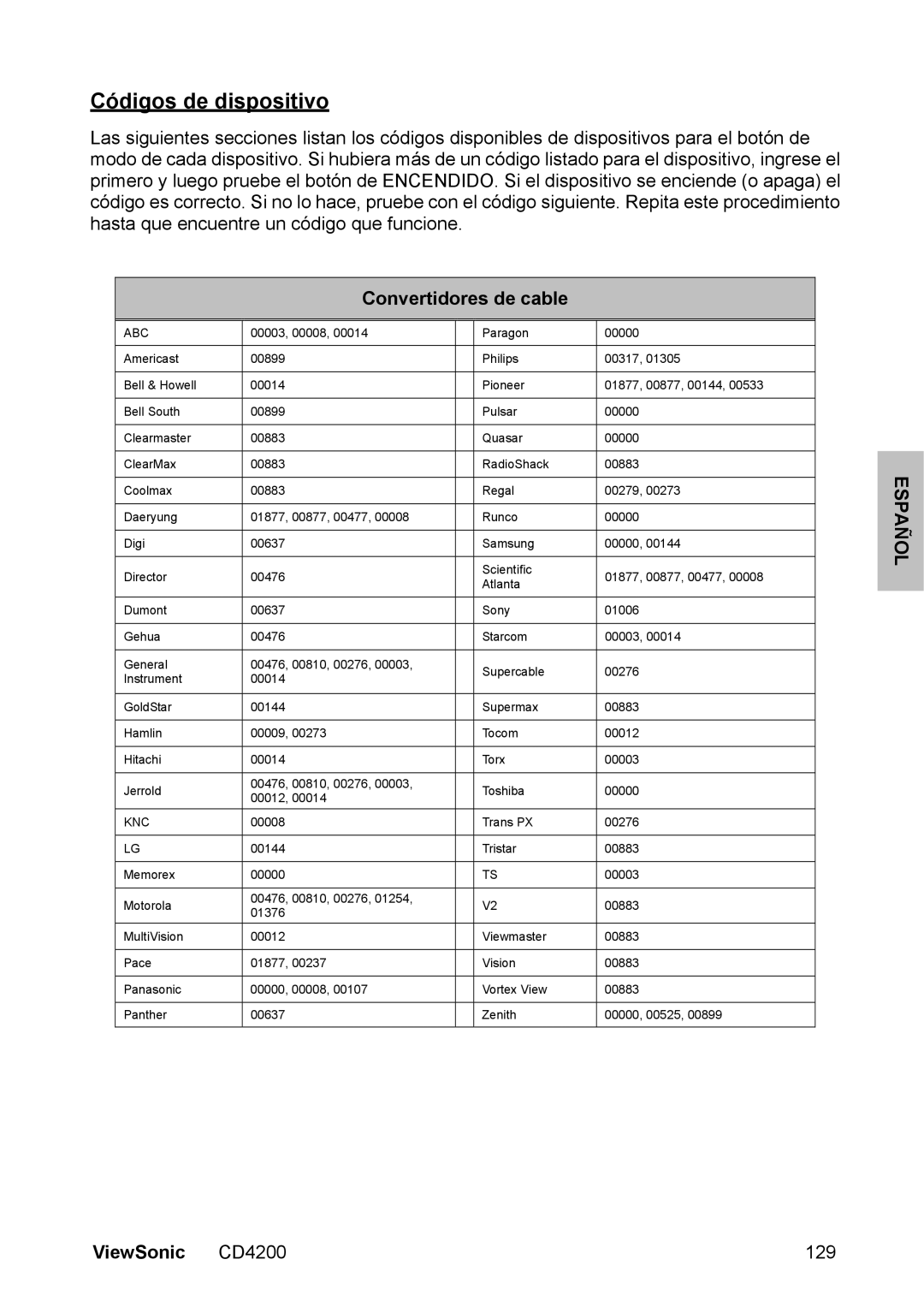 ViewSonic CD4200 manual Códigos de dispositivo, Convertidores de cable 