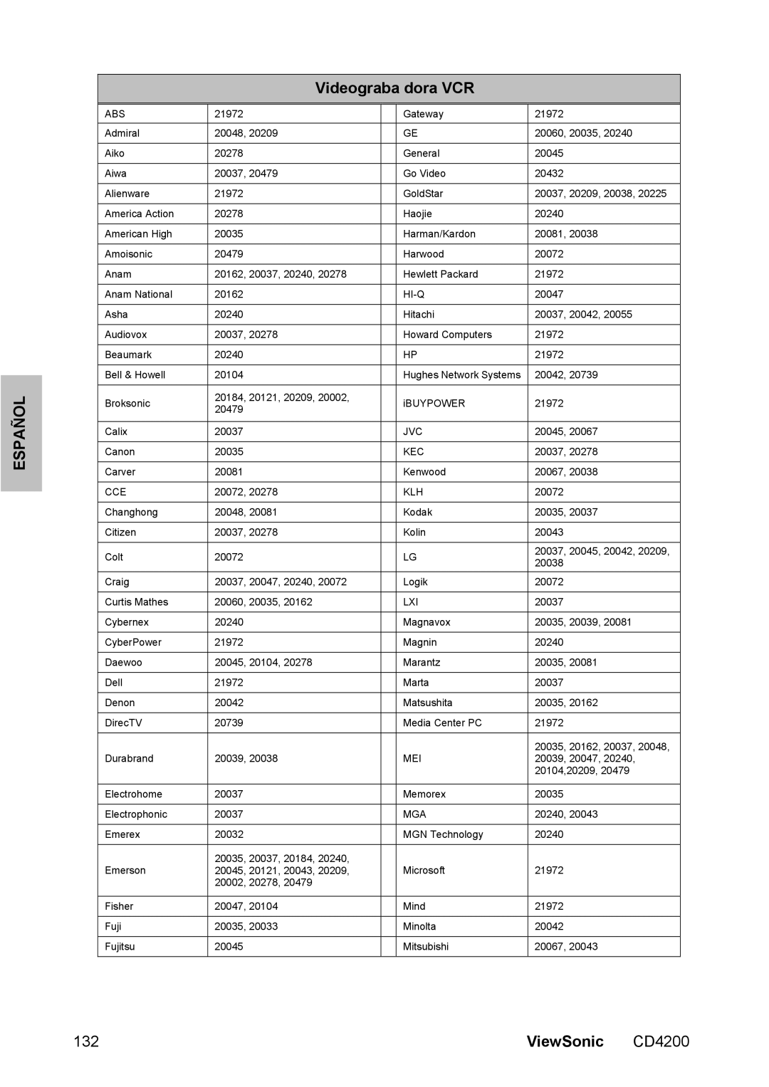 ViewSonic CD4200 manual 132 