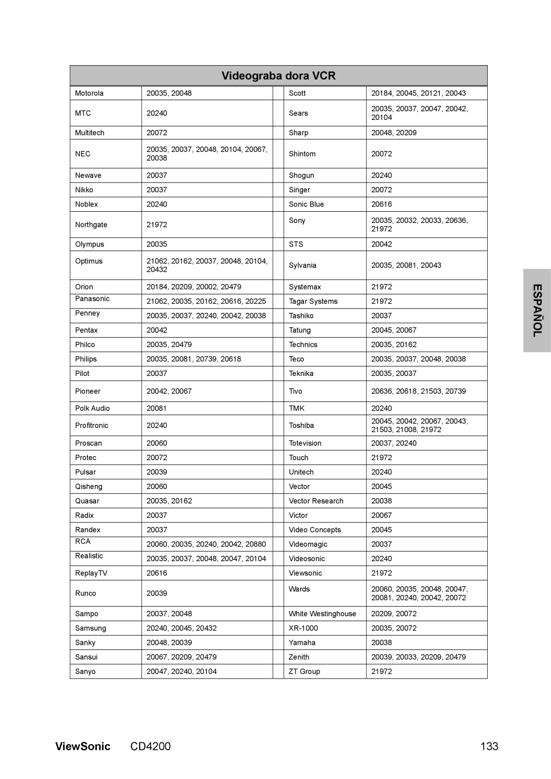 ViewSonic CD4200 manual 133 