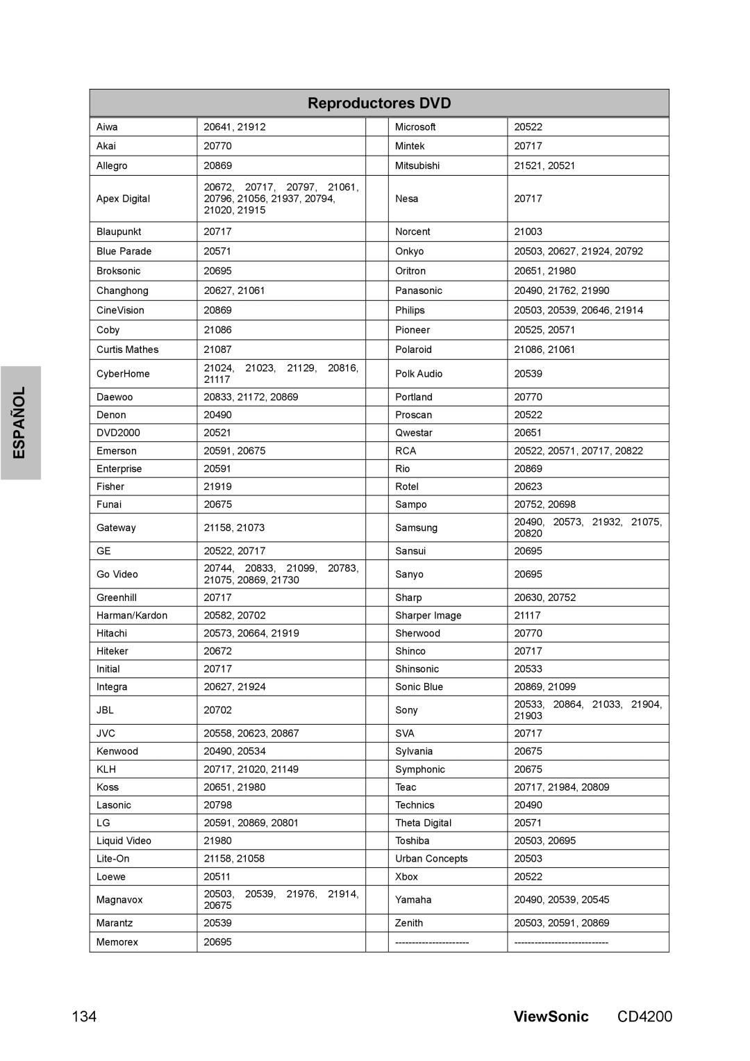 ViewSonic CD4200 manual Reproductores DVD 