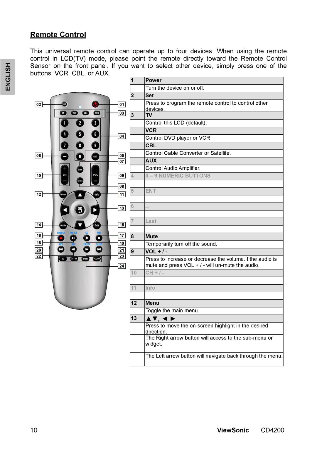 ViewSonic CD4200 manual Remote Control, Ent 