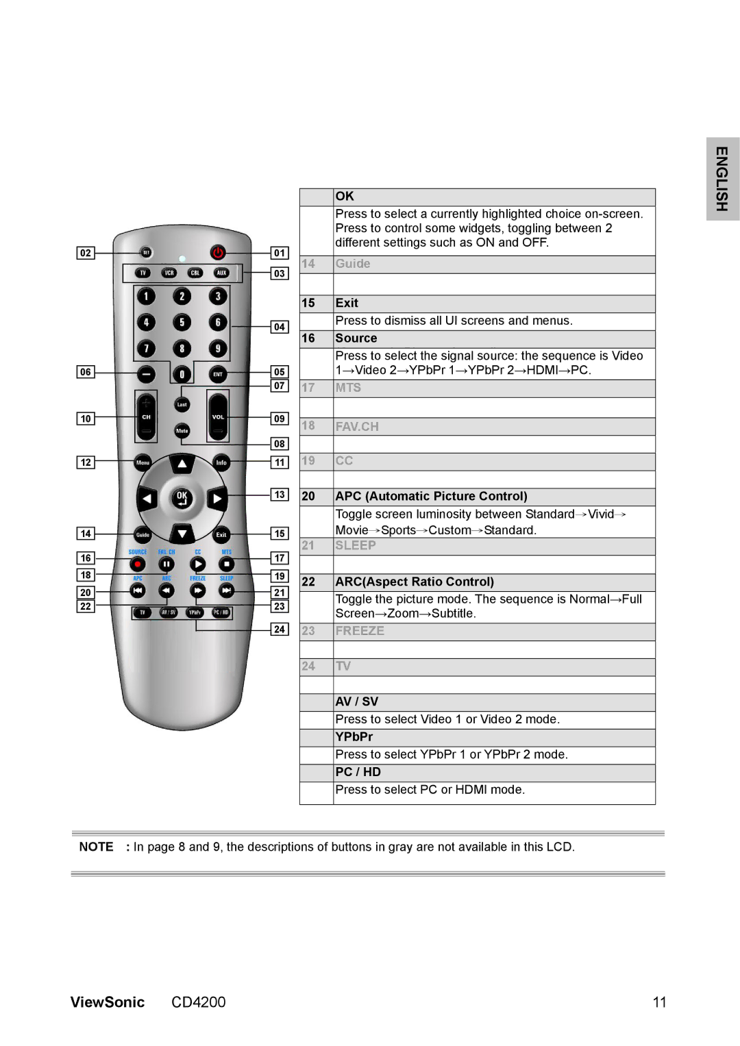 ViewSonic CD4200 manual English 