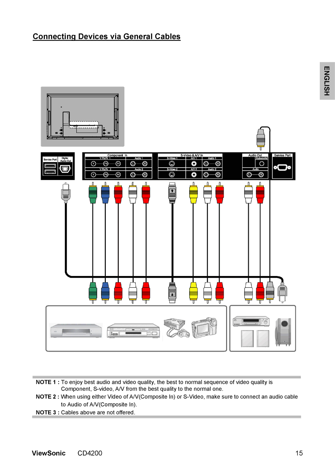 ViewSonic CD4200 manual Connecting Devices via General Cables 