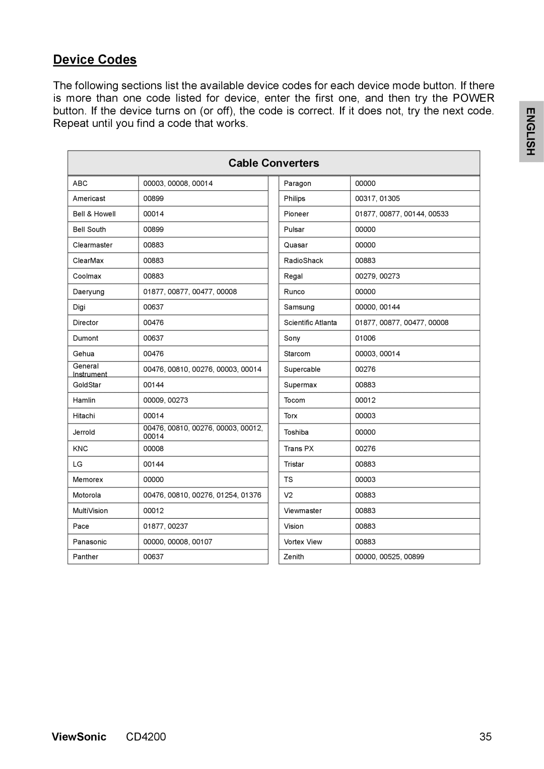 ViewSonic CD4200 manual Device Codes, Cable Converters 