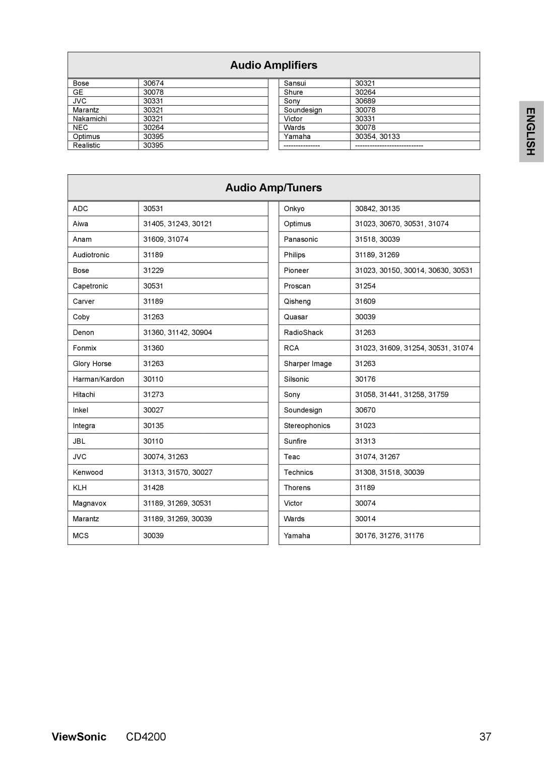 ViewSonic CD4200 manual Audio Amplifiers, Audio Amp/Tuners 