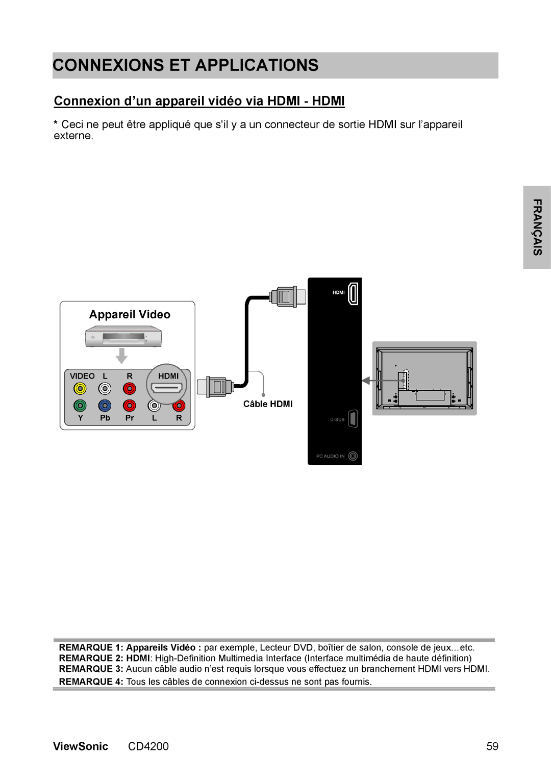 ViewSonic CD4200 manual Connexions ET Applications, Connexion d’un appareil vidéo via Hdmi Hdmi 