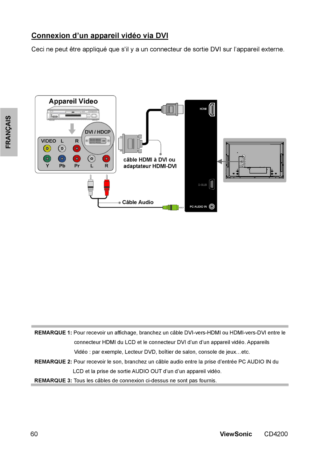 ViewSonic CD4200 manual Connexion d’un appareil vidéo via DVI 