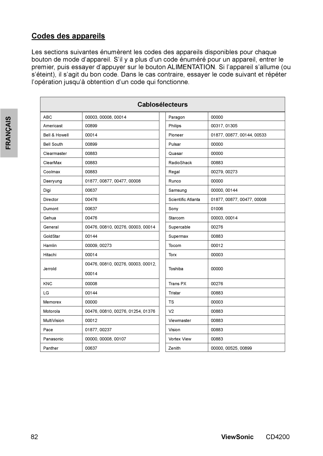 ViewSonic CD4200 manual Codes des appareils, Cablosélecteurs 