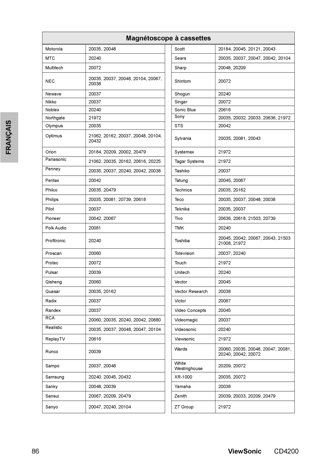 ViewSonic CD4200 manual Mtc 