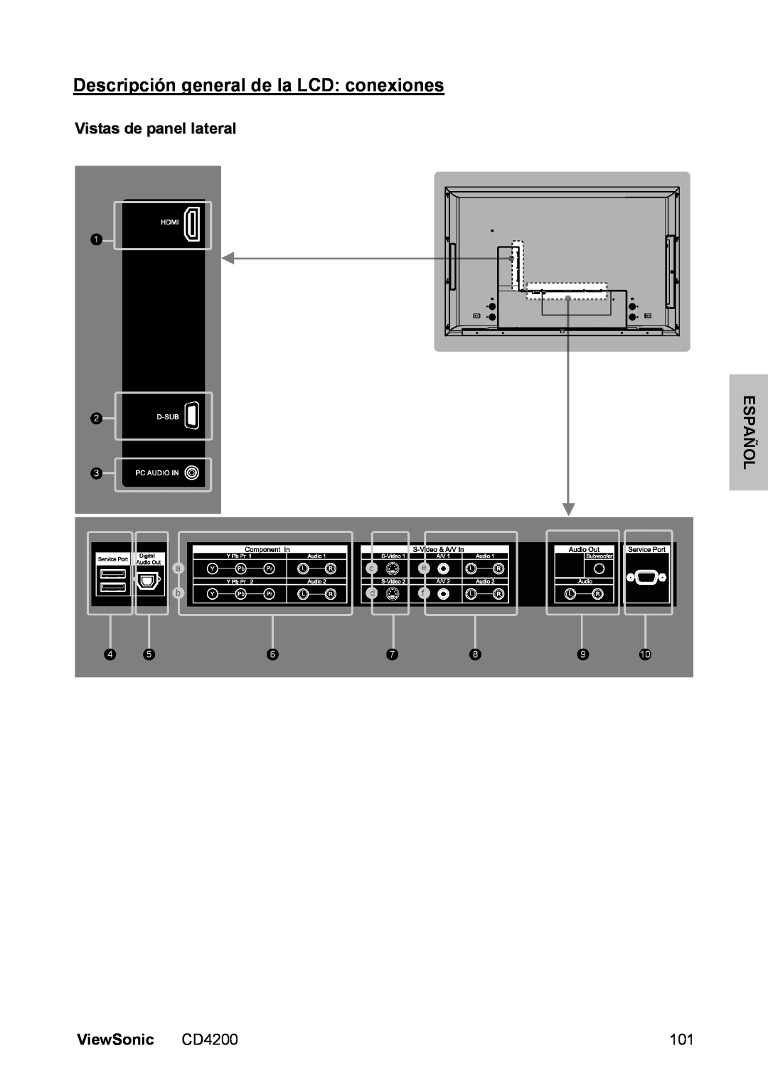 ViewSonic manual Descripción general de la LCD conexiones, Vistas de panel lateral ESPAÑOL, ViewSonic CD4200 