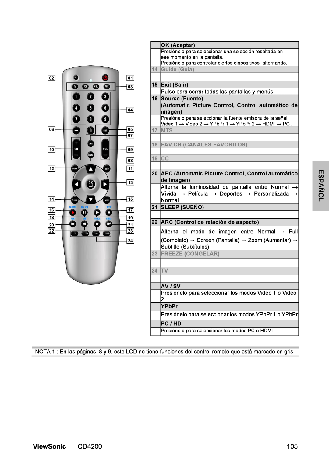 ViewSonic manual Español, ViewSonic CD4200, Guide Guía, MTS 18 FAV.CH CANALES FAVORITOS 19 CC, FREEZE CONGELAR 24 TV 