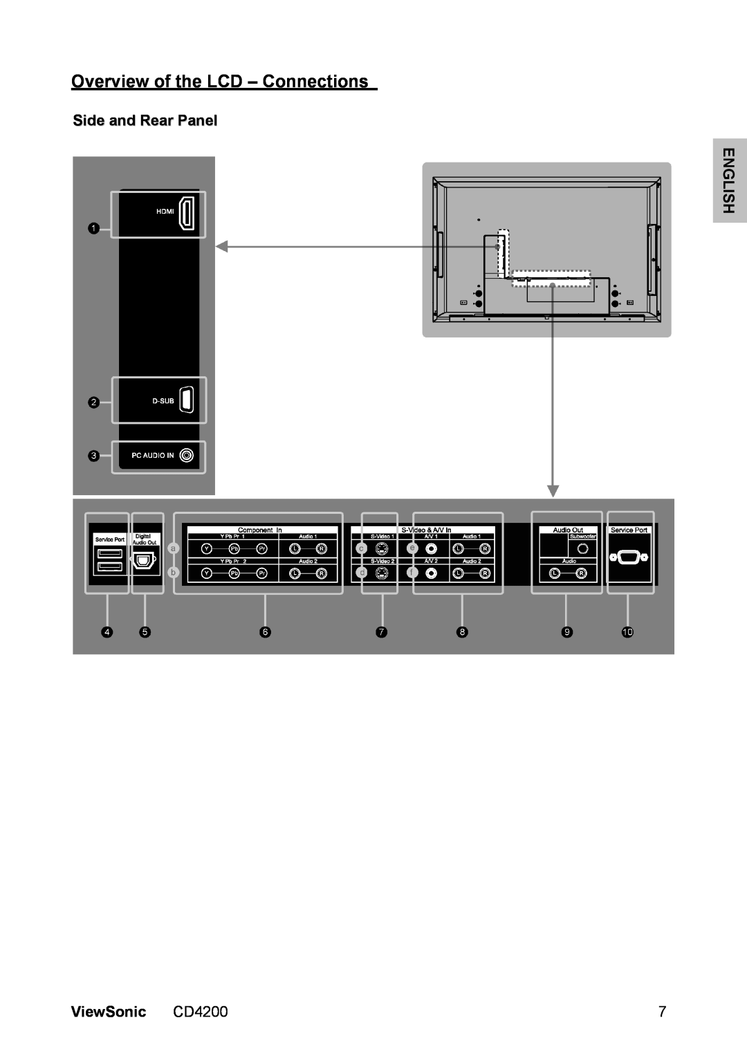 ViewSonic manual Overview of the LCD - Connections, Side and Rear Panel ENGLISH, ViewSonic CD4200 