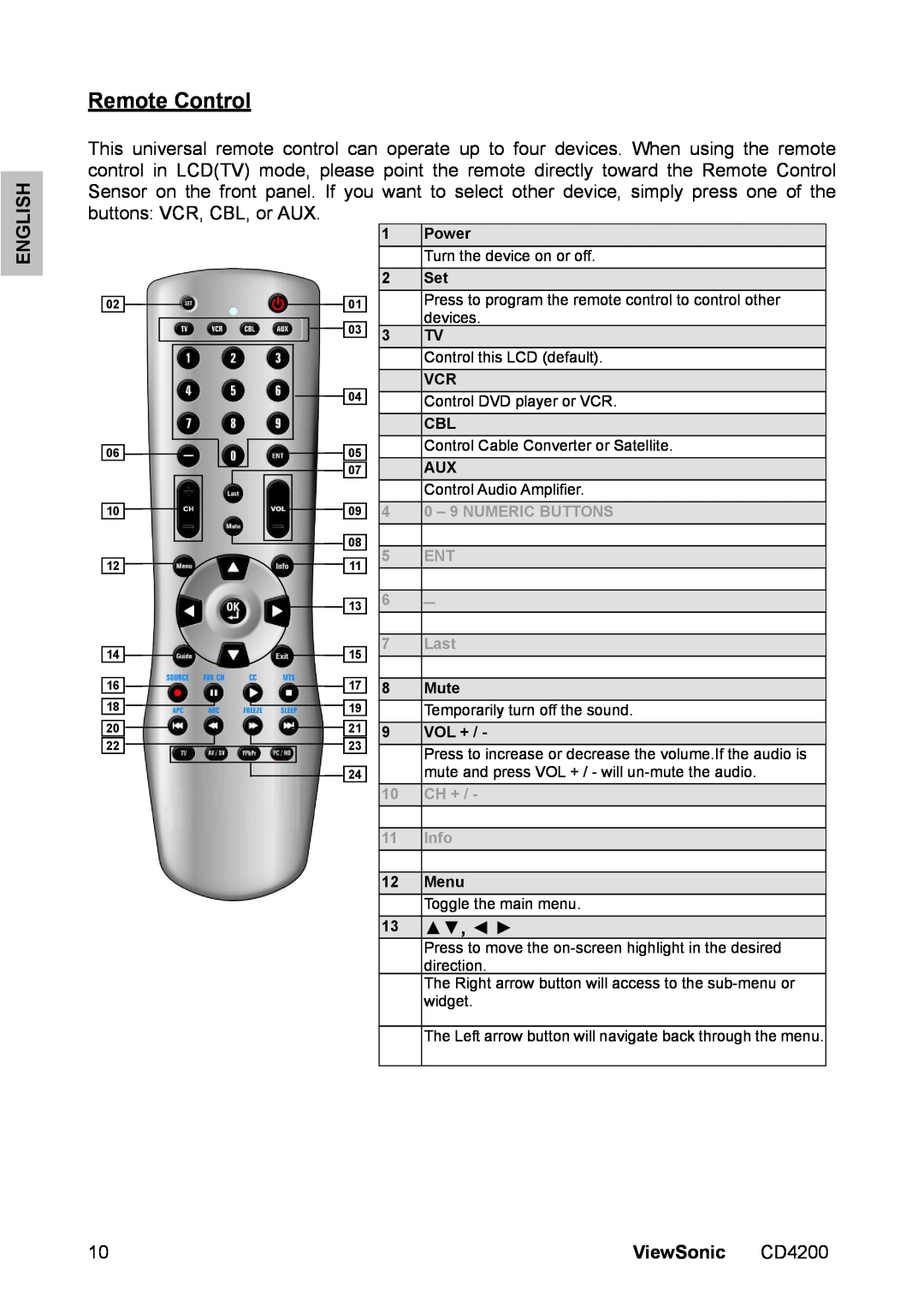 ViewSonic CD4200 manual Remote Control, English, ViewSonic, Power, Mute, Vol +, Menu 