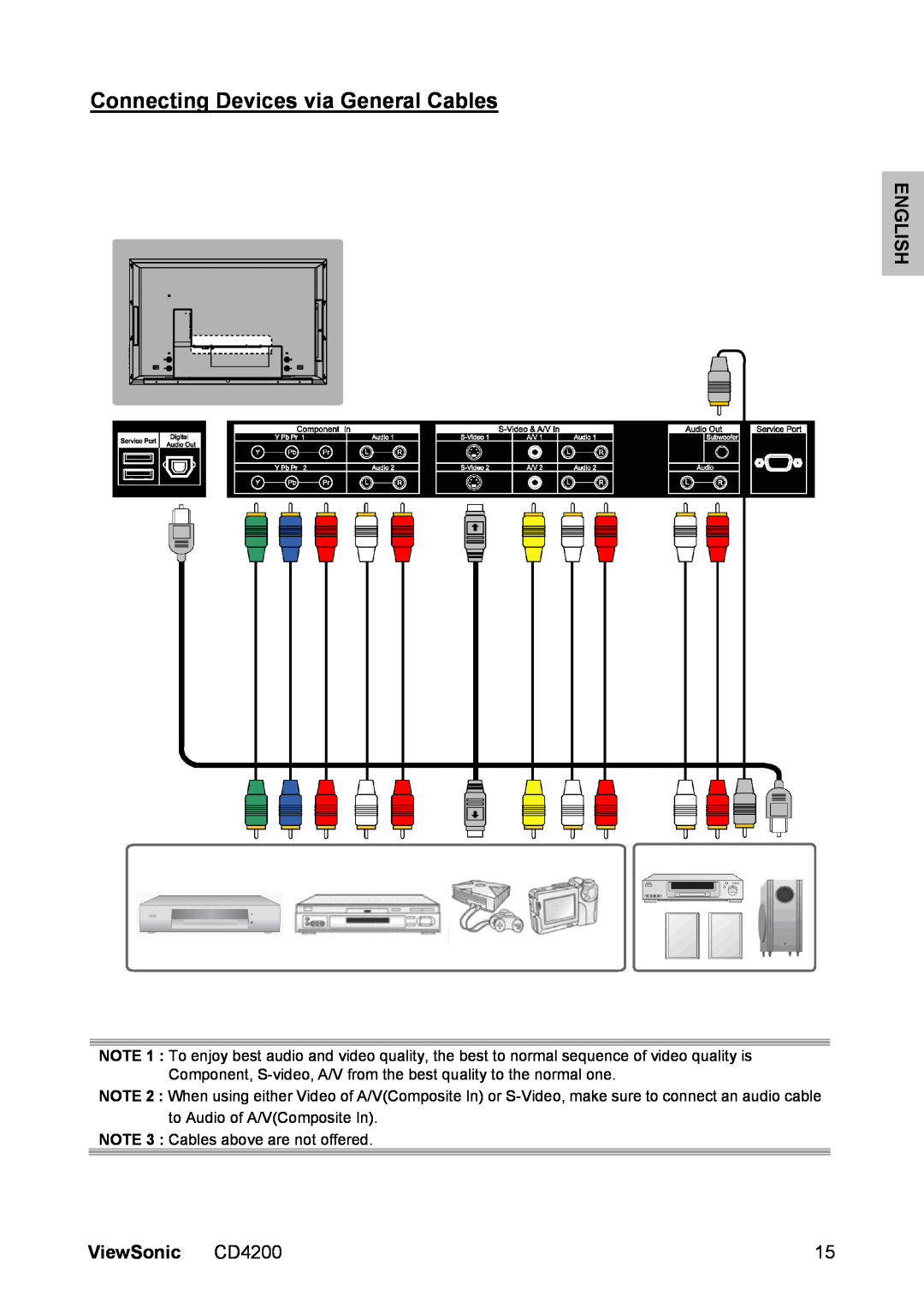 ViewSonic manual Connecting Devices via General Cables, English, ViewSonic CD4200 