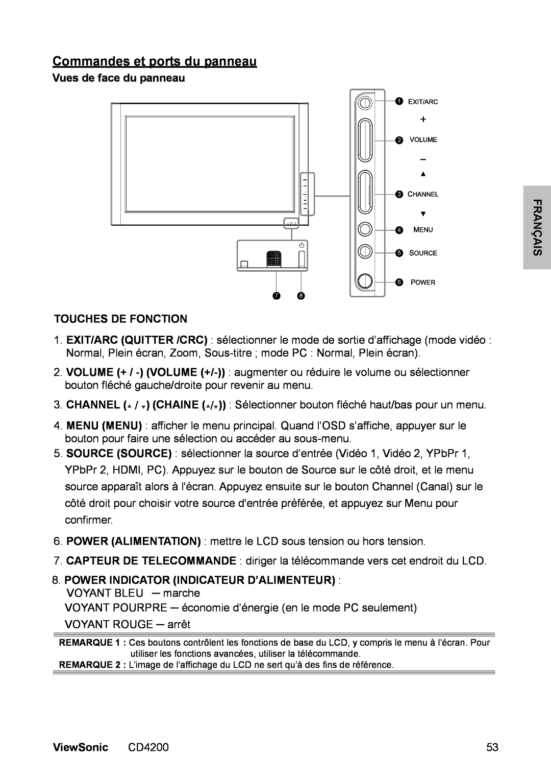 ViewSonic manual Commandes et ports du panneau, Vues de face du panneau FRANÇAIS TOUCHES DE FONCTION, ViewSonic CD4200 