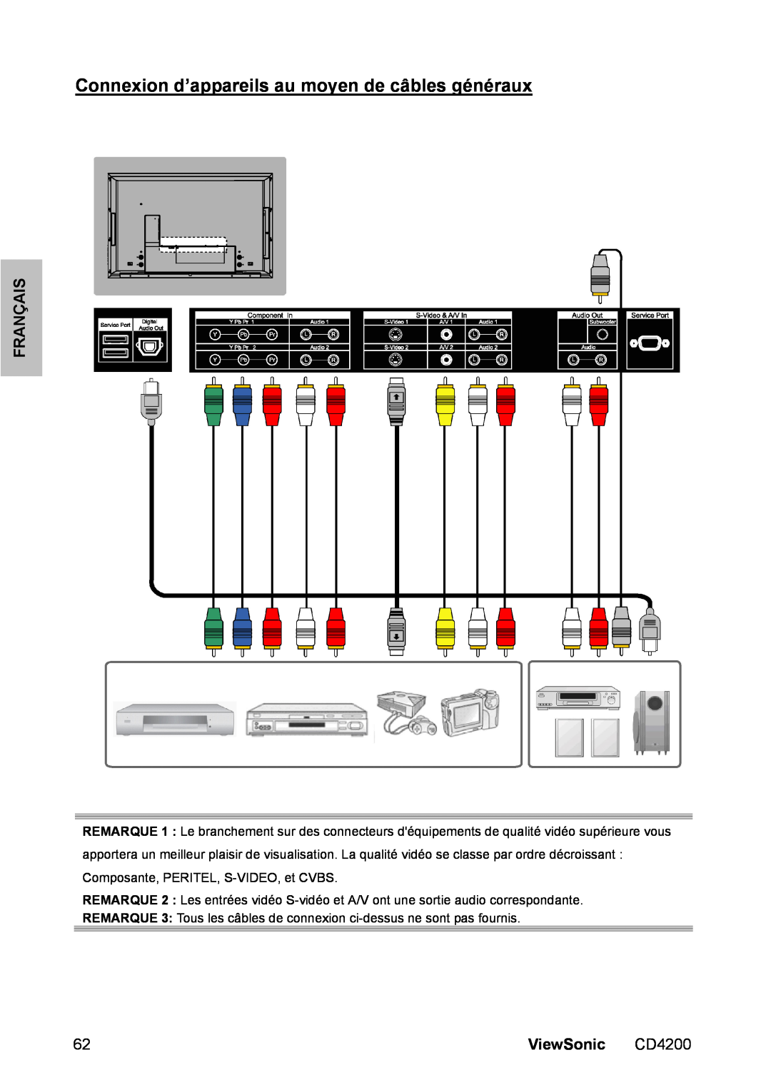 ViewSonic CD4200 manual Connexion d’appareils au moyen de câbles généraux, Français, ViewSonic 