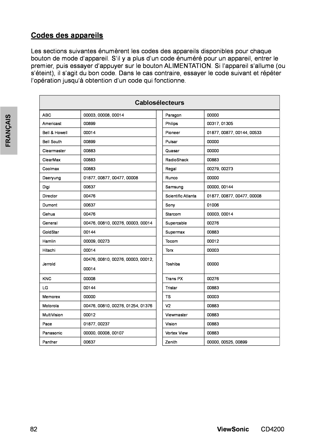 ViewSonic CD4200 manual Codes des appareils, Cablosélecteurs, Français, ViewSonic 