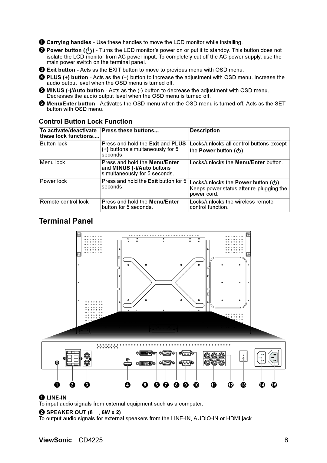 ViewSonic CD4225 manual Terminal Panel, Control Button Lock Function, Minus -/Auto buttons, Speaker OUT 8 Ω, 6W x 