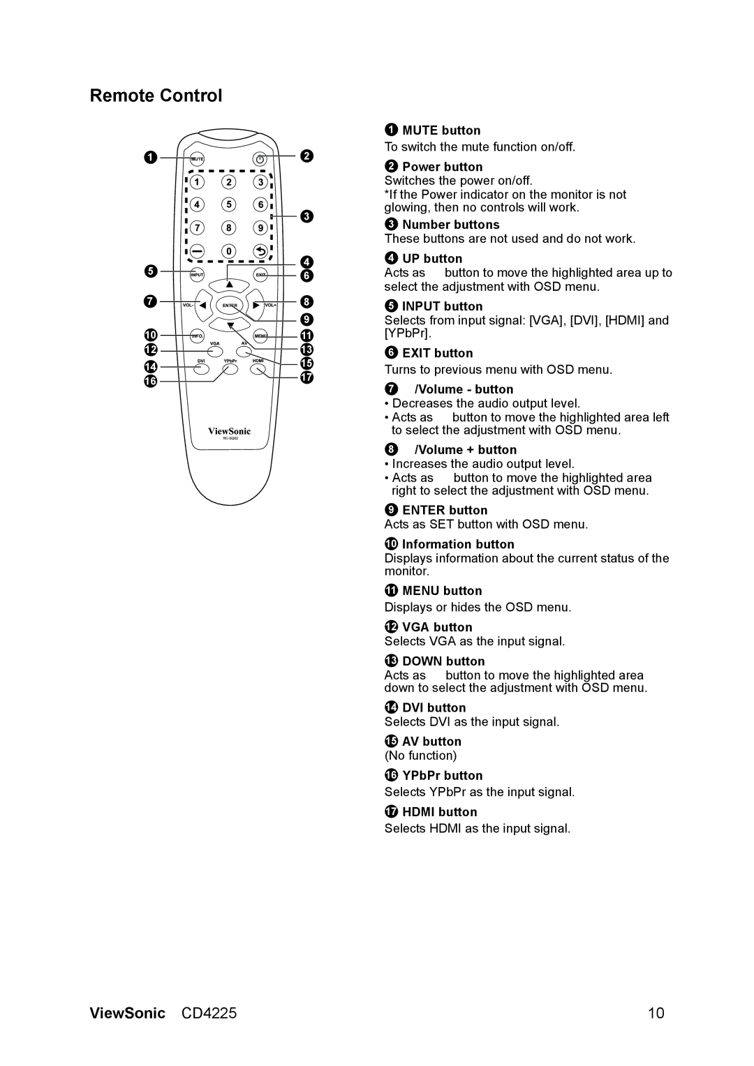 ViewSonic CD4225 manual Remote Control 