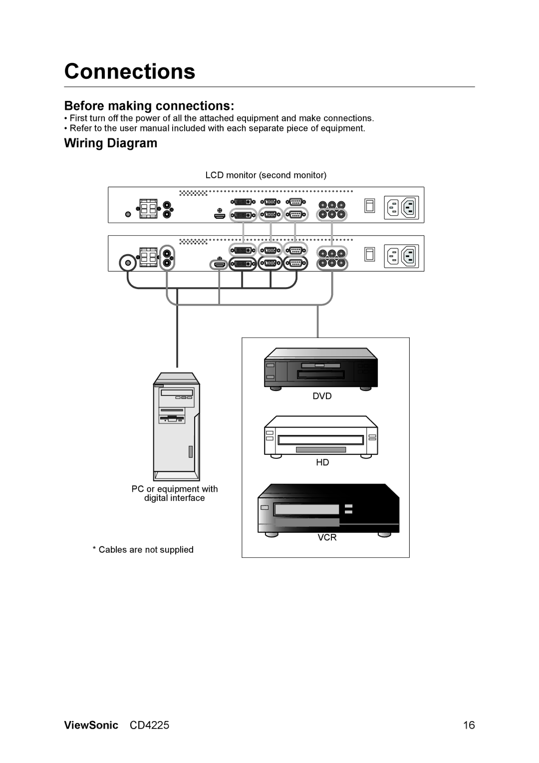 ViewSonic CD4225 manual Connections, Before making connections, Wiring Diagram 