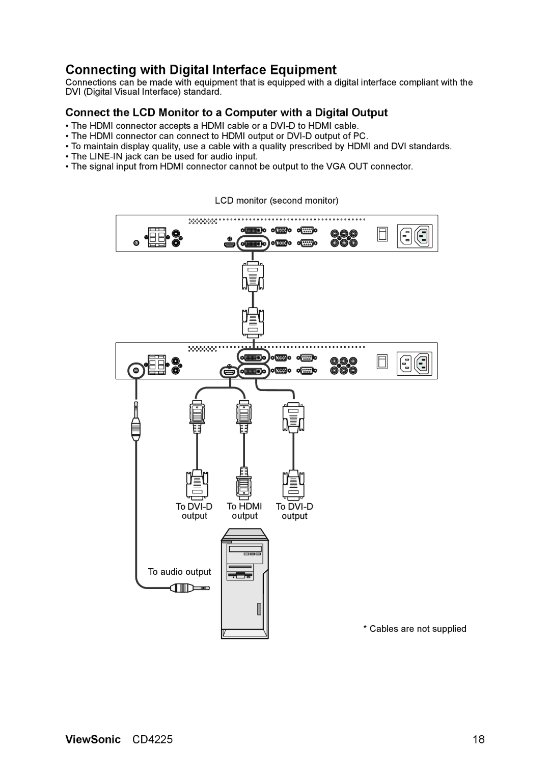 ViewSonic CD4225 Connecting with Digital Interface Equipment, Connect the LCD Monitor to a Computer with a Digital Output 