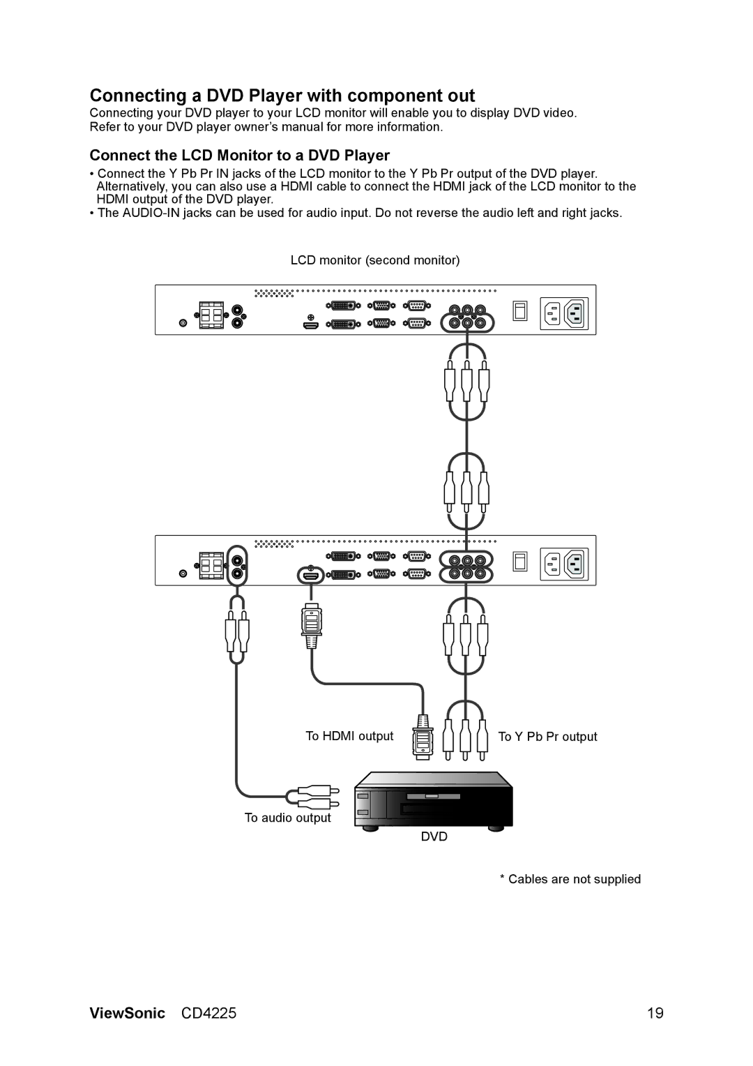 ViewSonic CD4225 manual Connecting a DVD Player with component out, Connect the LCD Monitor to a DVD Player 