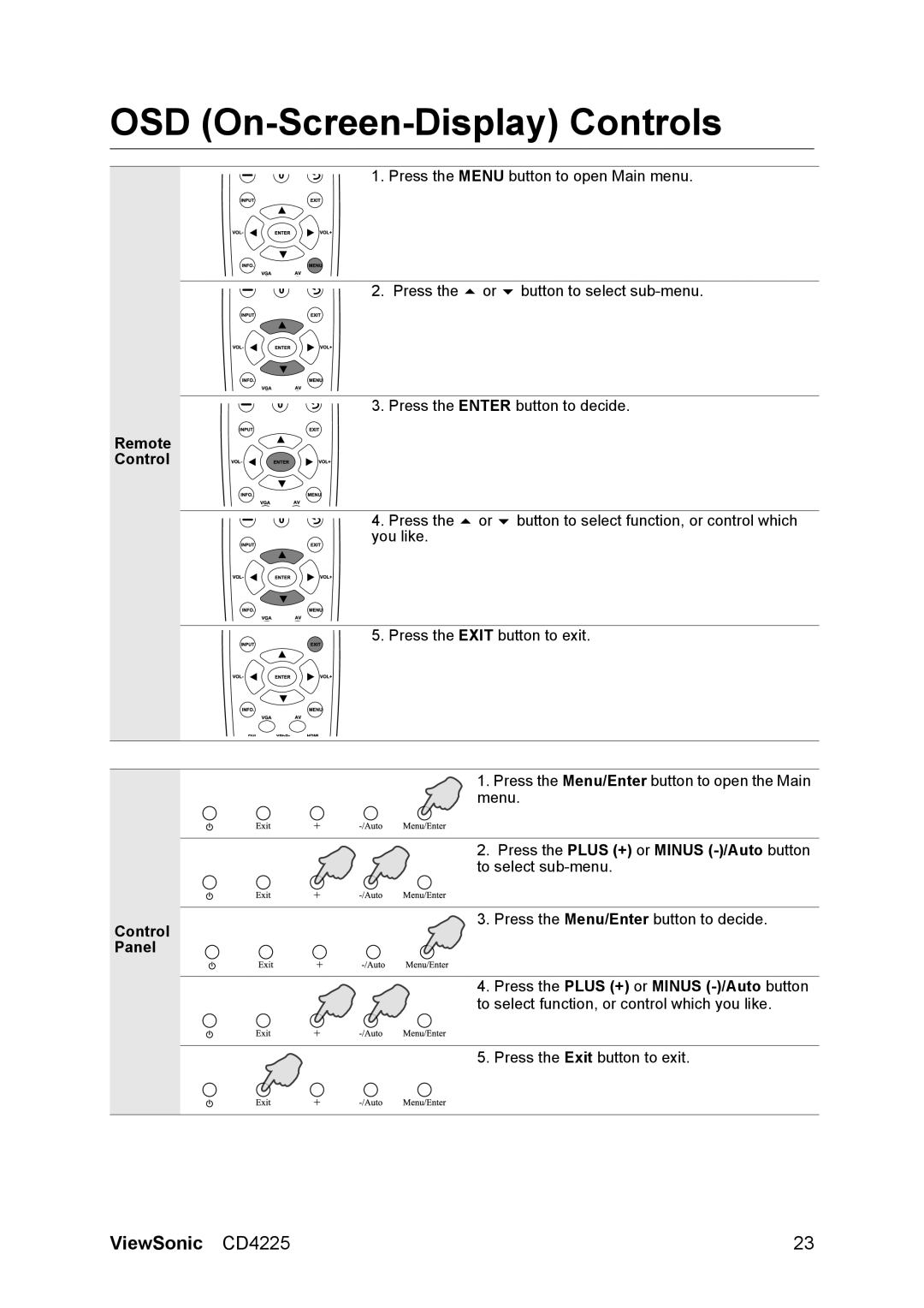 ViewSonic CD4225 manual OSD On-Screen-Display Controls, Remote Control, Control Panel 