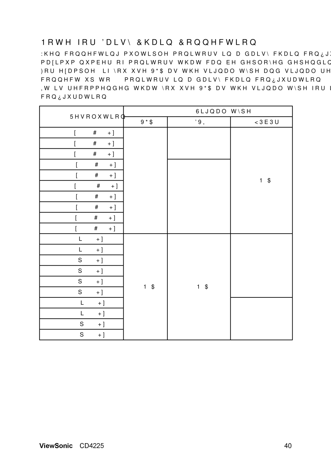 ViewSonic CD4225 manual 1RWHIRUDLV\&KDLQ&RQQHFWLRQ 